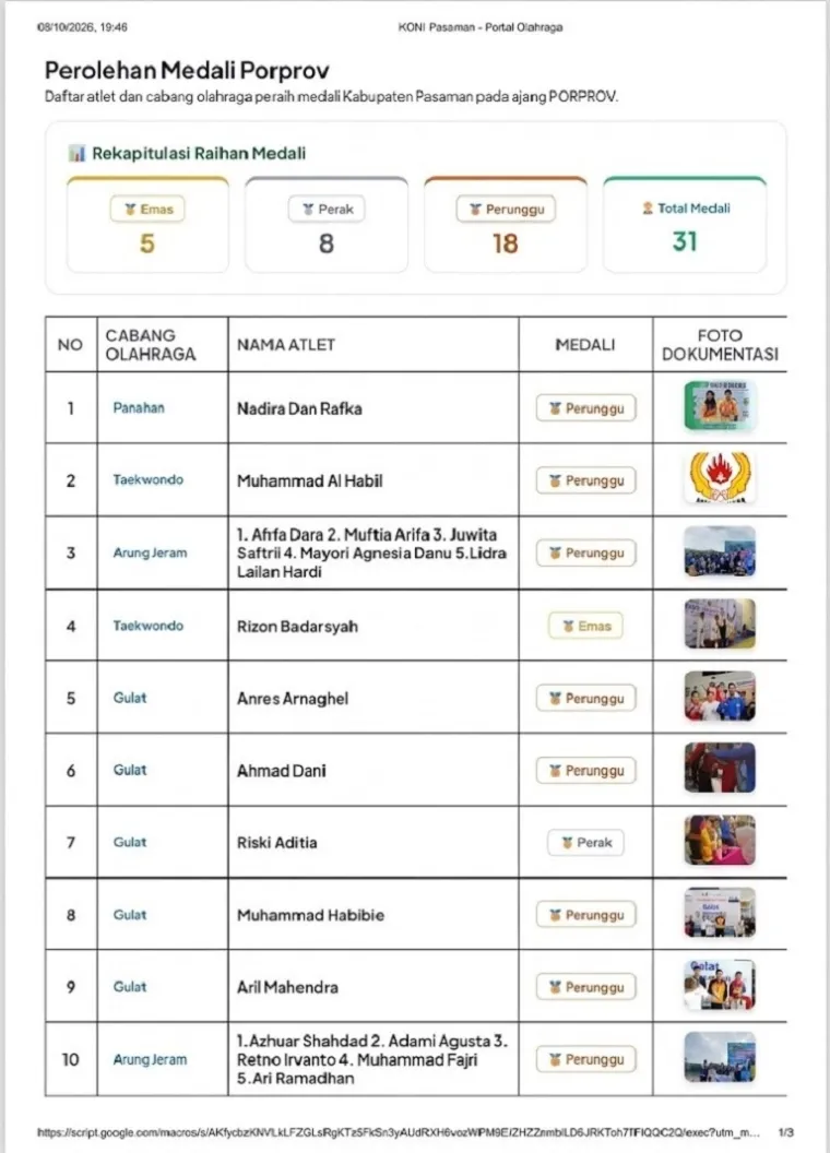 Hingga 8 Oktober 2026 Pasaman raih 5 emas, 8 perak, 18 perunggu &mdash; total 31 medali. (Foto: Ist)